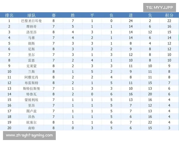 法甲比赛统计图表解读及数据趋势分析 法甲比赛统计图表解读及数据趋势分析