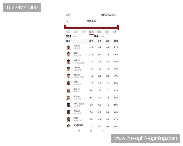 NBA火箭队现有人员名单及实力评估